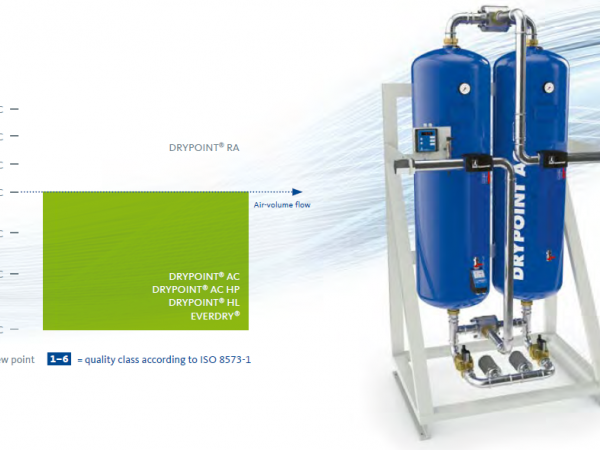 Osuszacze adsorpcyjne